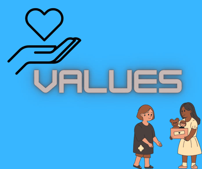 values
