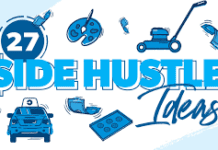 Exploring a Multitude of Part-Time Business Ideas: Finding Your Passion passion