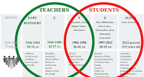 Boomers to Alpha : Breaking the generation based inequalities and bias