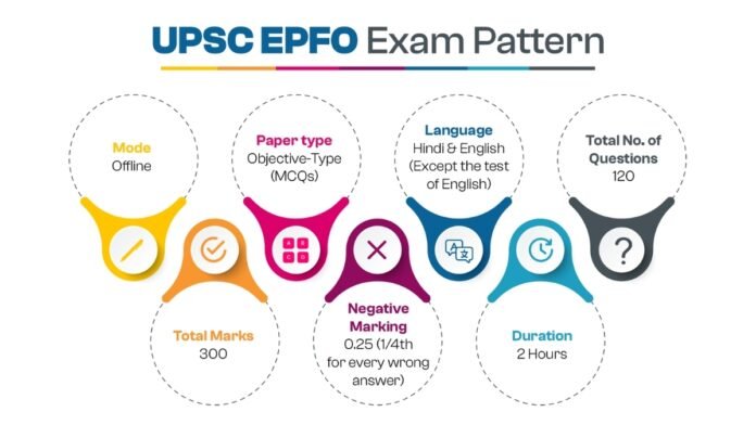 preparation schedule for UPSC EPFO UPSC EPFO