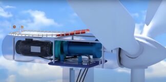 How Does a Small Turbine Generator Support Distributed Energy Systems? How Does a Small Turbine Generator Support Distributed Energy Systems