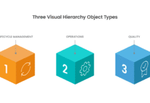 How Implementing Veeva Vault Connectors Streamlines Search Processes Visual Hoerarchy object