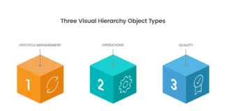 How Implementing Veeva Vault Connectors Streamlines Search Processes Visual Hoerarchy object