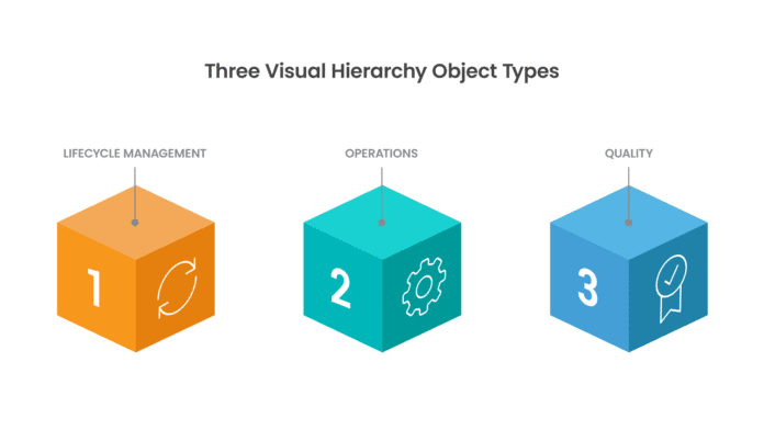Visual Hoerarchy object Visual Hoerarchy object