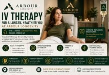 Longevity Clinic in Ann Arbor | IV Therapy at Arbour Longevity longevity clinic in Ann Arbor